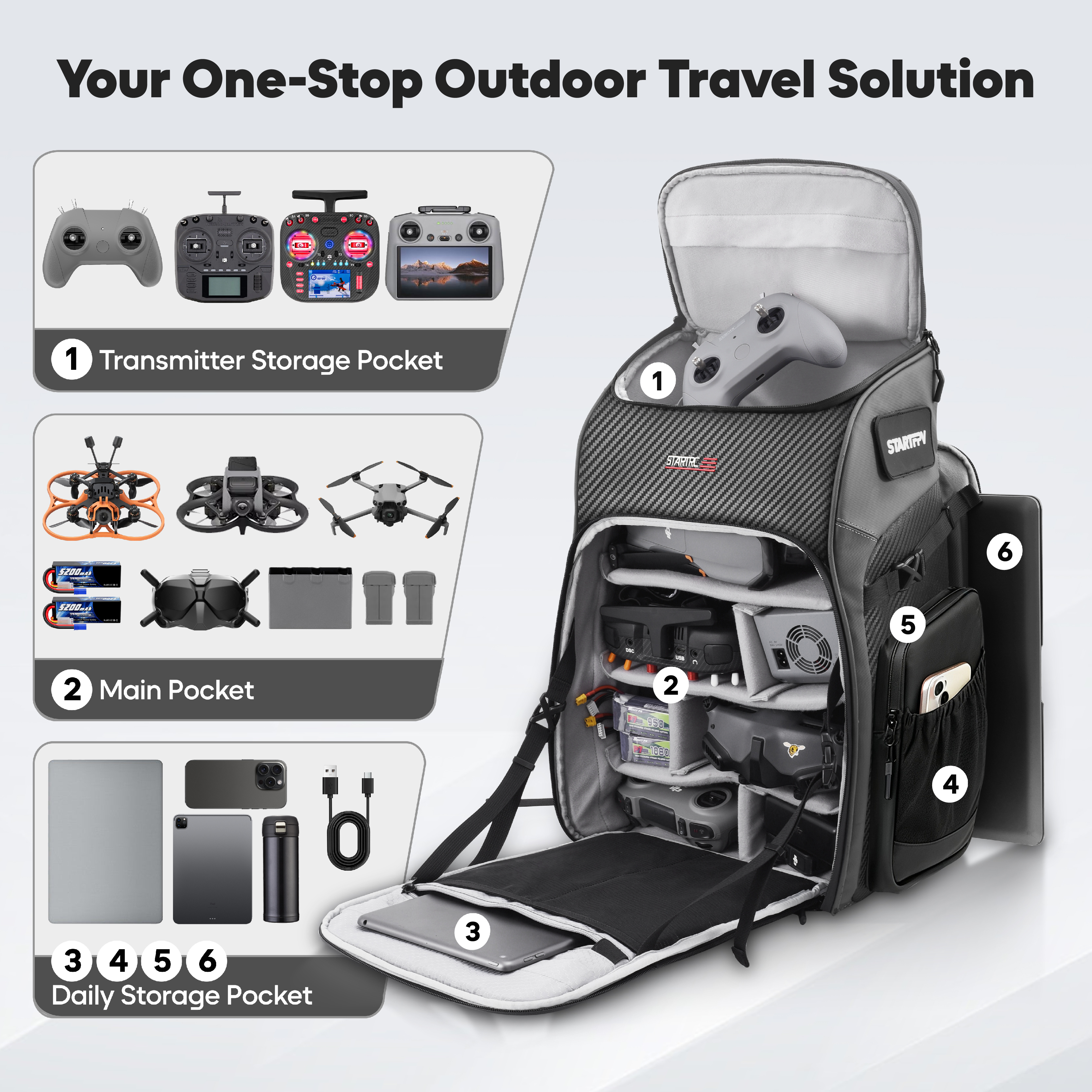 FPV Drone Backpack 40L Profess - огляд і ціна Drone Racing Goggles